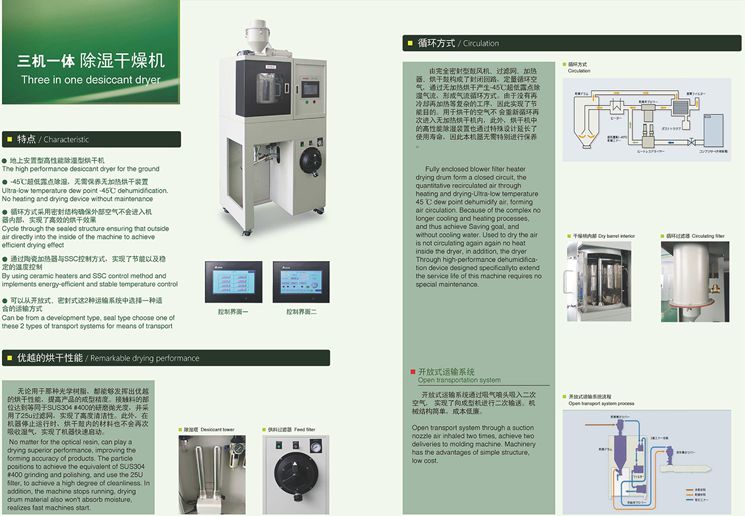 三機(jī)一體除濕干燥機(jī)