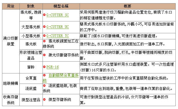 自動(dòng)化系統(tǒng)
